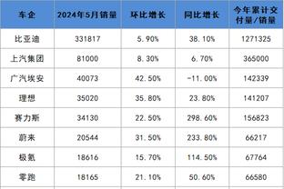 手热且全面！大洛佩斯三分10中5砍下19分7板5助2帽 正负值+23最高